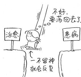 妇科病治疗漫画